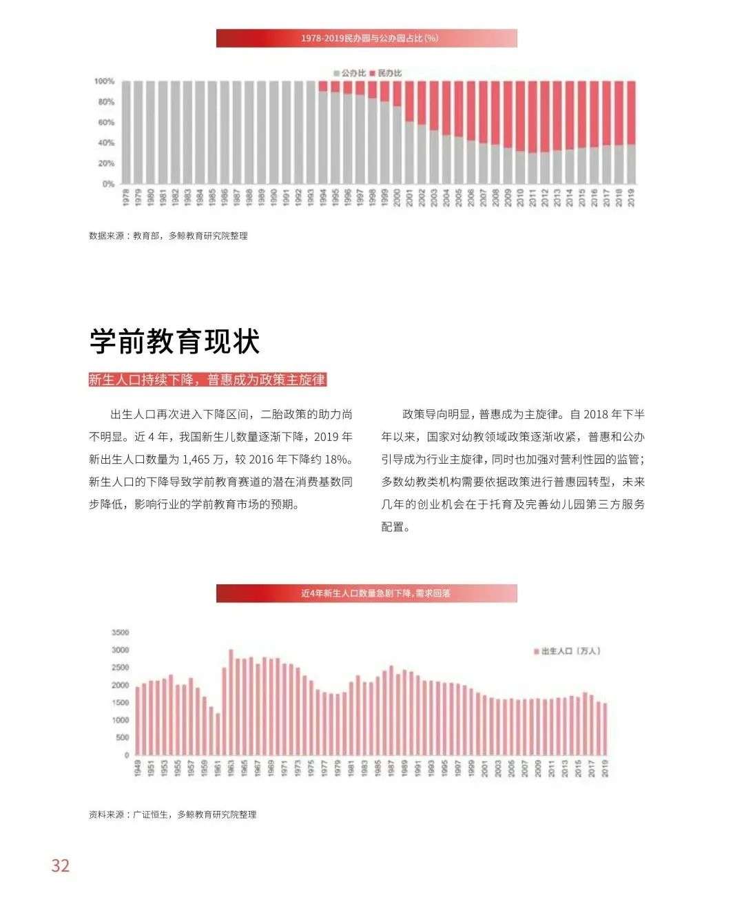 多鲸行研《2020 中国教育行业投融资报告》精简导读