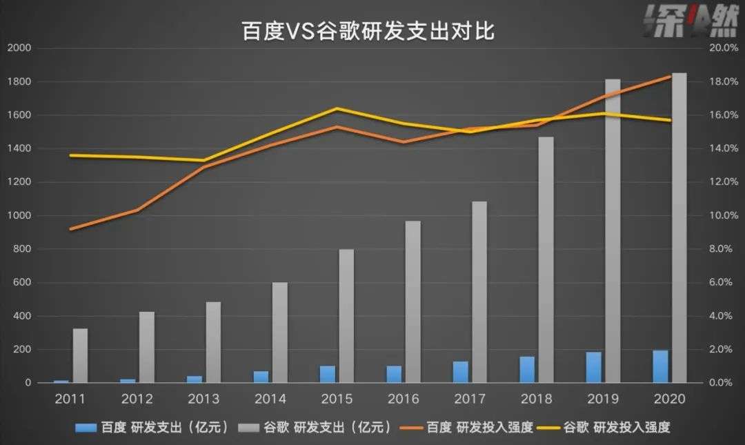 千亿百度，在讲一个什么新故事？