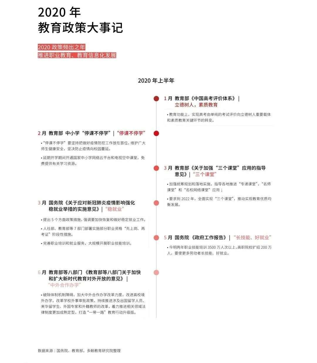 多鲸行研《2020 中国教育行业投融资报告》精简导读