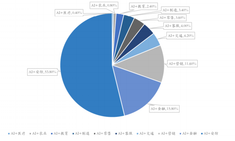 百度财报里的伏笔：下一个十年，迈入混合智能时代