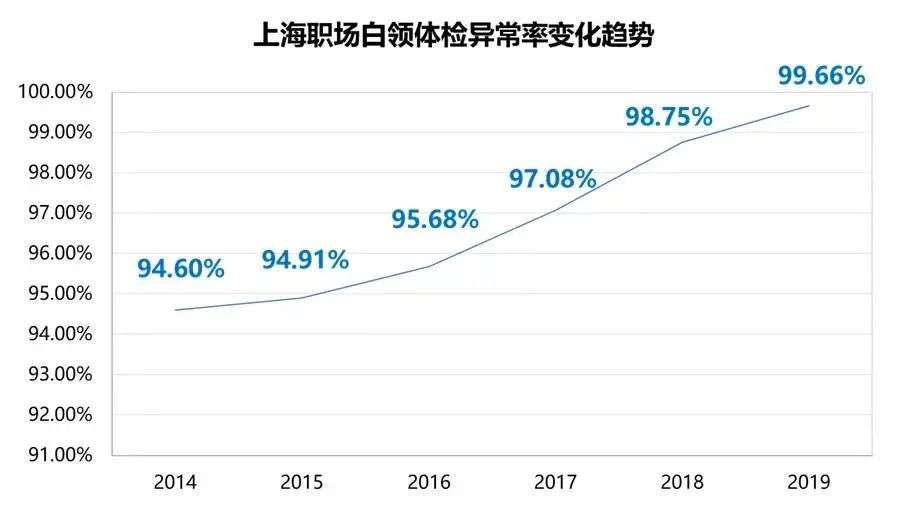 新打工人搞钱图鉴：买基金赚100万，却花0.03元吃外卖