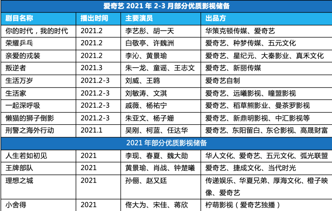 用户规模继续走低，爱奇艺何去何从？