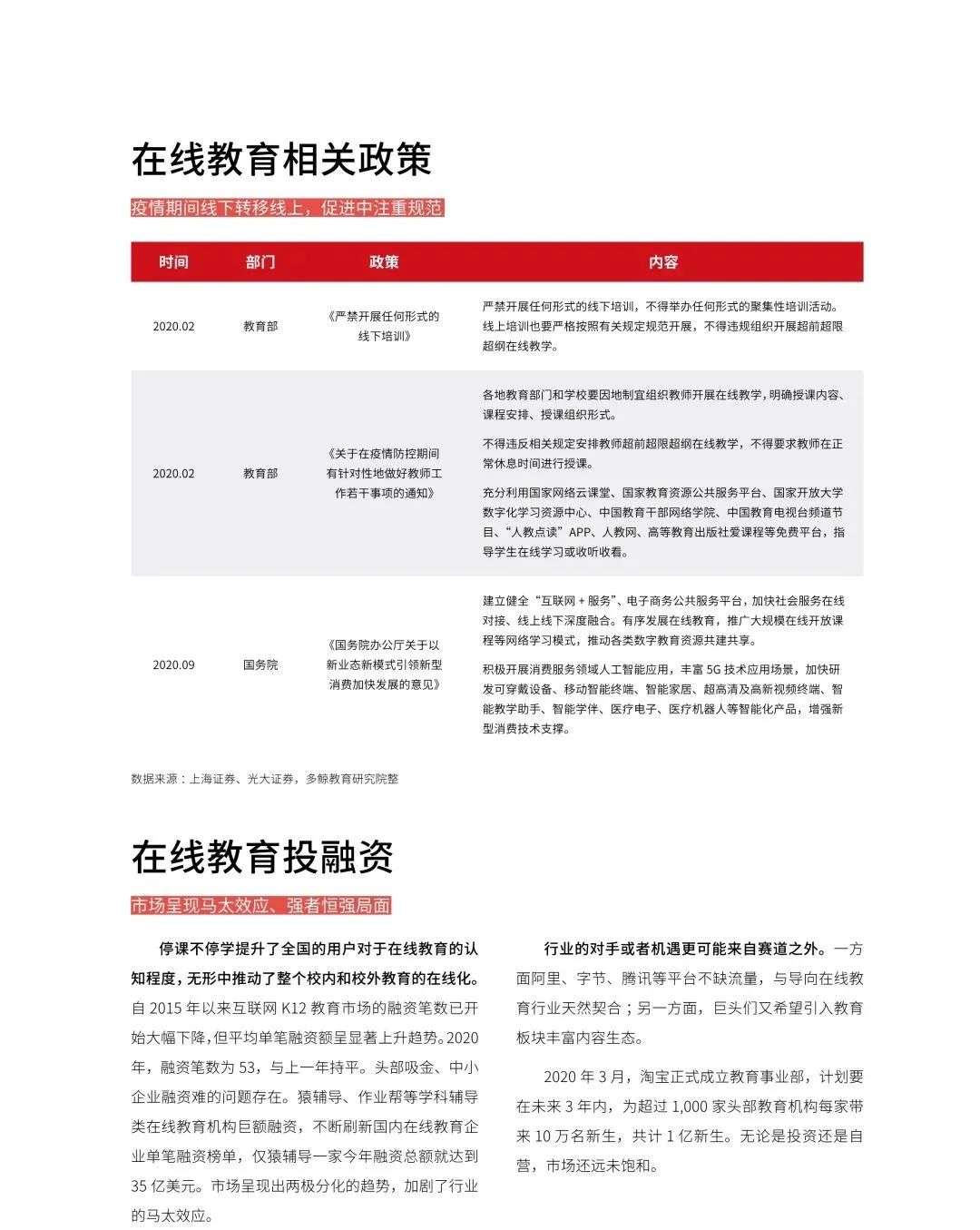 多鲸行研《2020 中国教育行业投融资报告》精简导读