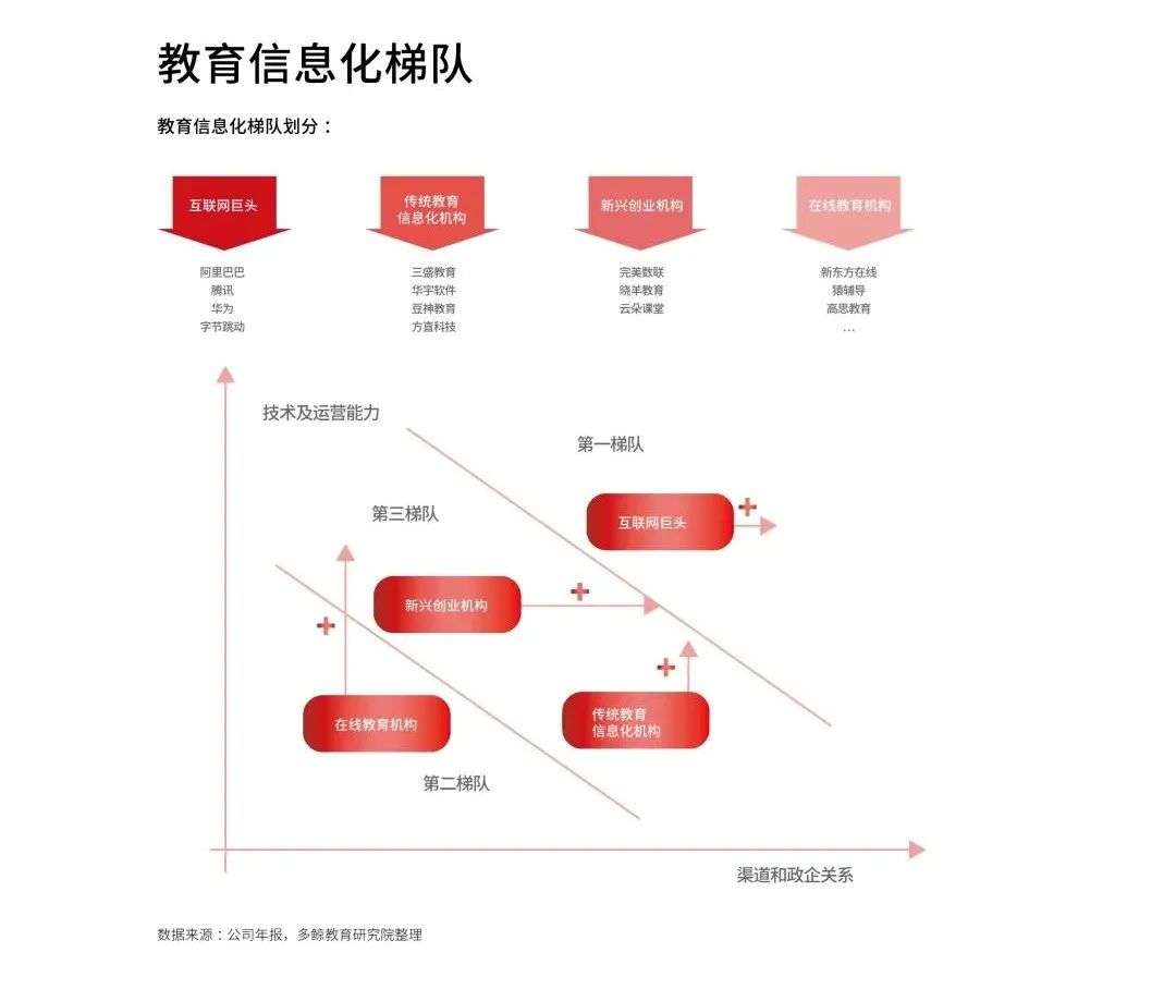 多鲸行研《2020 中国教育行业投融资报告》精简导读