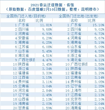 今年春节的人口移动，突然有了变化