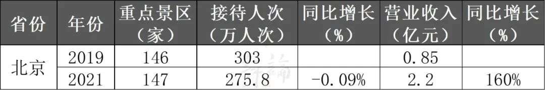 首个“就地过年”春节旅游盘点，文旅市场“四大特点”了解一下