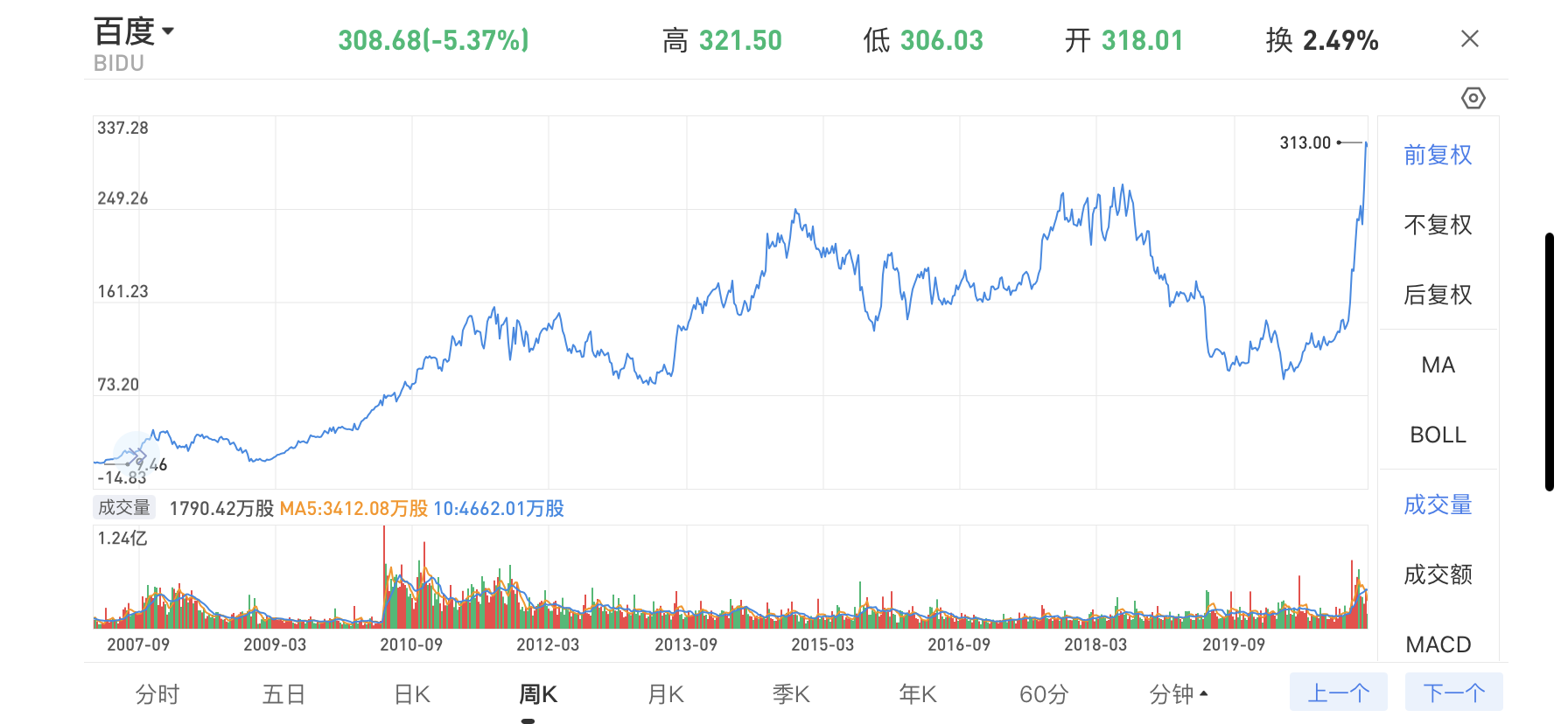 股价百日飙升114%，新型AI芯片马上量产，百度打响反击战