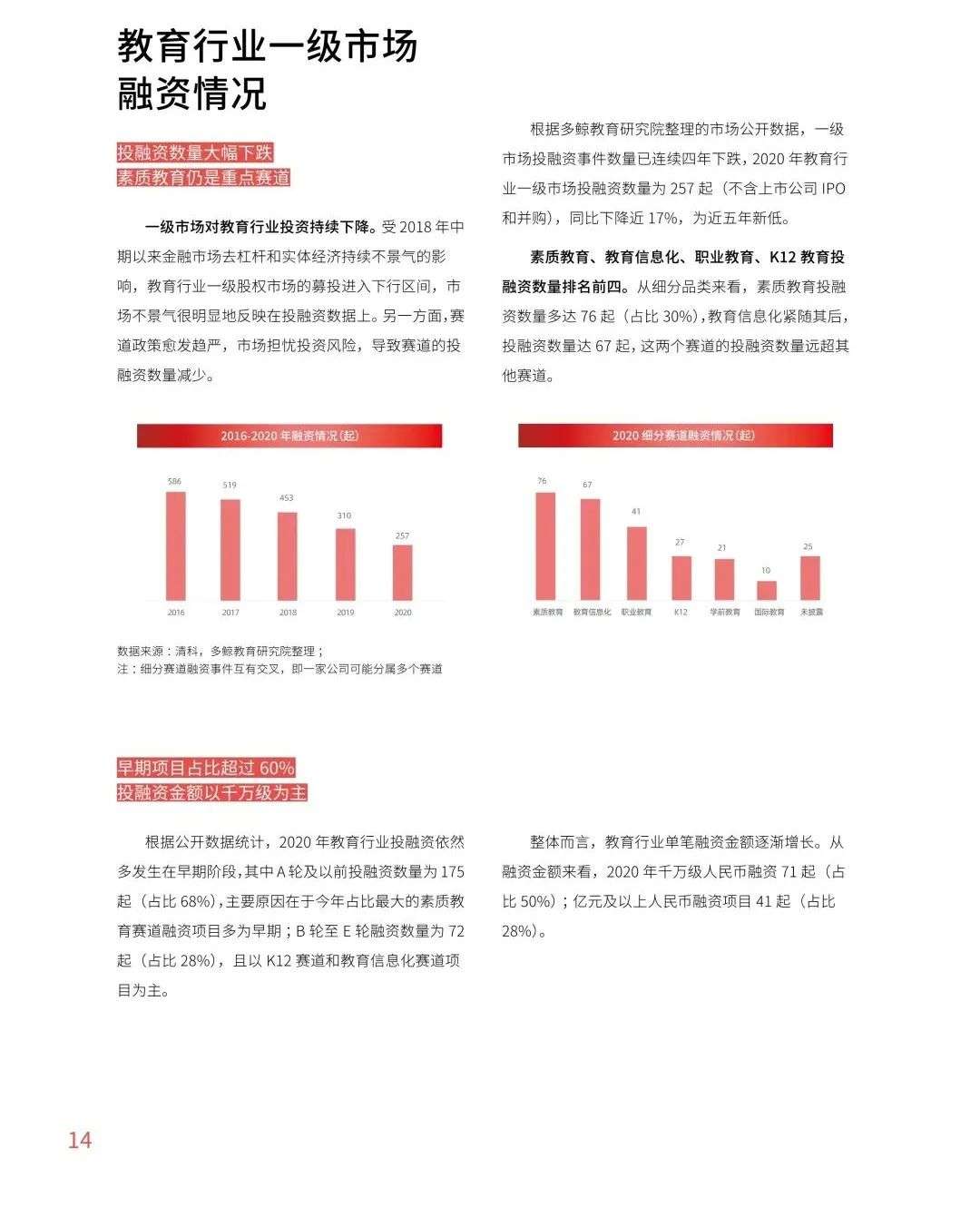 多鲸行研《2020 中国教育行业投融资报告》精简导读