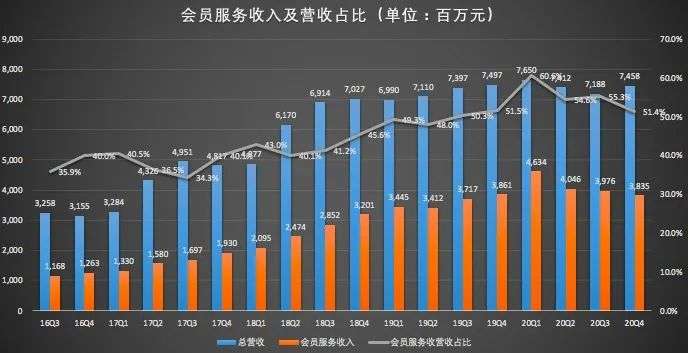 爱奇艺和奈飞差哪儿了？