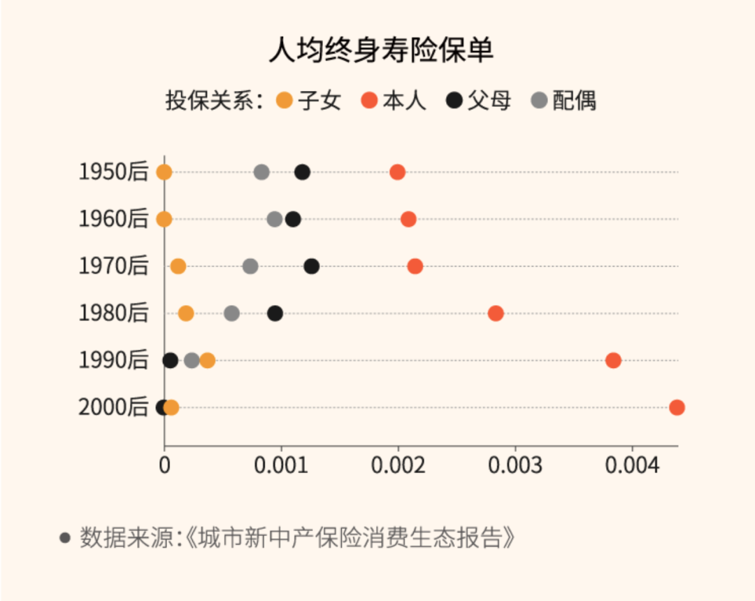 新打工人搞钱图鉴：买基金赚100万，却花0.03元吃外卖