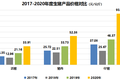 后疫情时代，生鲜冷链的趋势：社区团购的本质是TOB｜超级观点