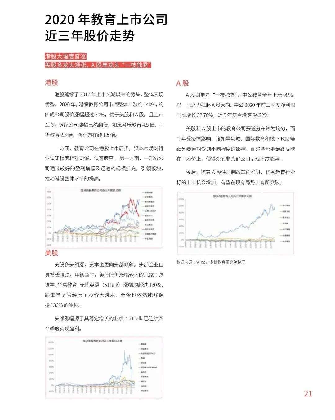 多鲸行研《2020 中国教育行业投融资报告》精简导读