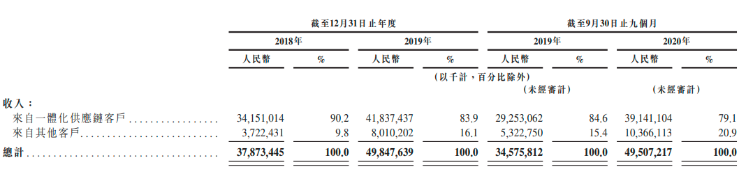 重估京东物流