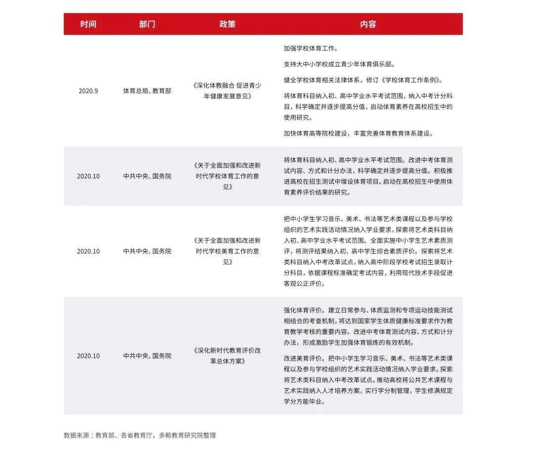 多鲸行研《2020 中国教育行业投融资报告》精简导读