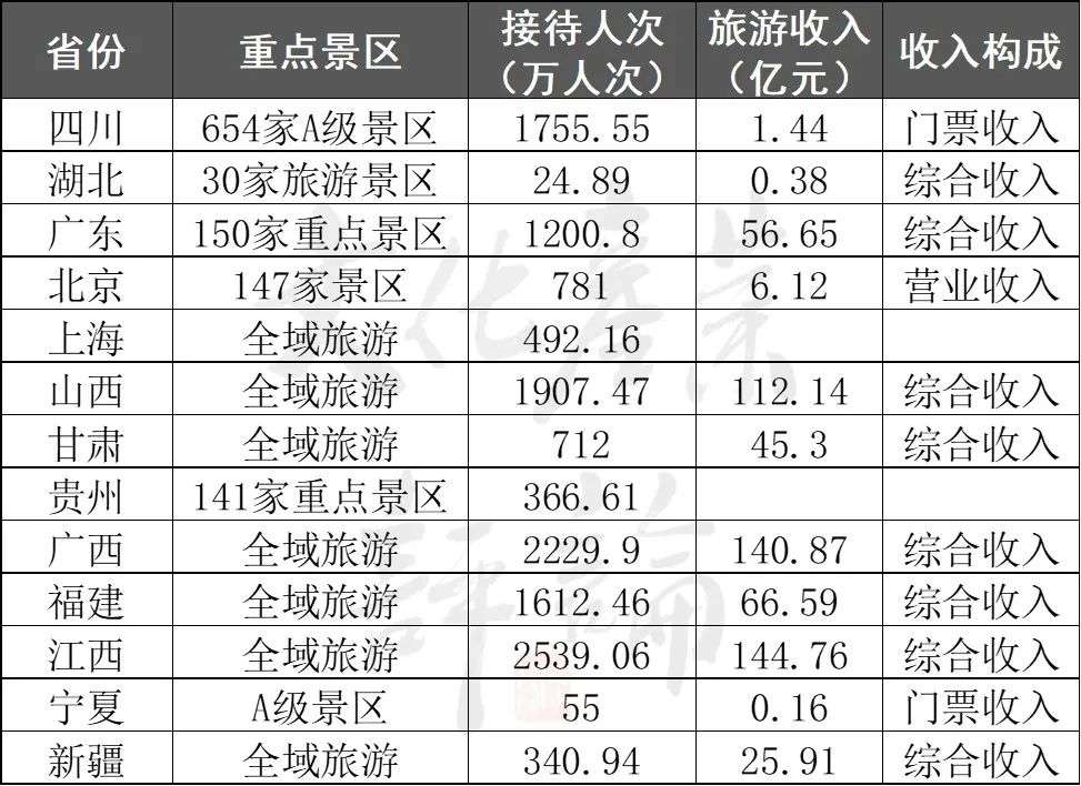 首个“就地过年”春节旅游盘点，文旅市场“四大特点”了解一下