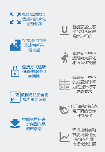 2021年中国智能家居市场10大趋势出炉：UWB成爆点，互联互通是终局