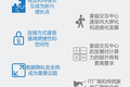 2021年中国智能家居市场10大趋势出炉：UWB成爆点，互联互通是终局