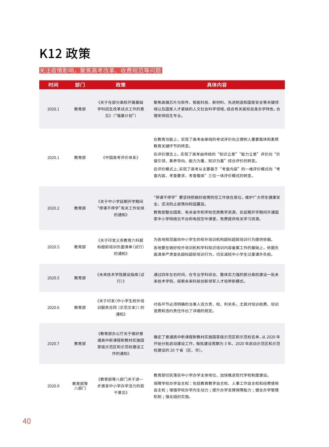 多鲸行研《2020 中国教育行业投融资报告》精简导读