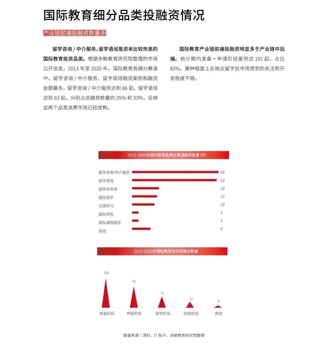 多鲸行研《2020 中国教育行业投融资报告》精简导读