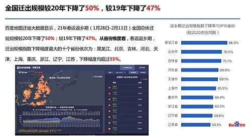 首个“就地过年”春节旅游盘点，文旅市场“四大特点”了解一下