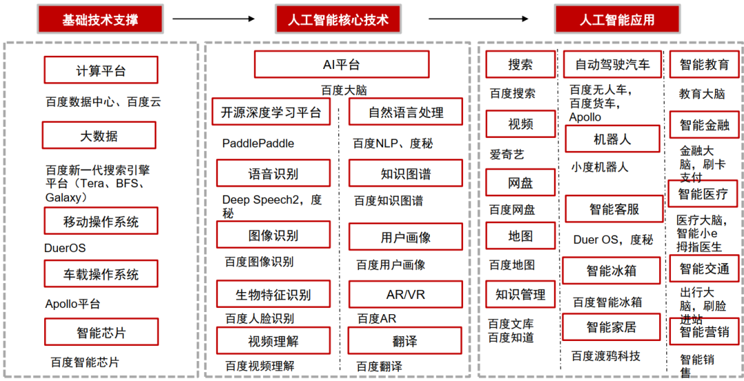 百度财报里的伏笔：下一个十年，迈入混合智能时代