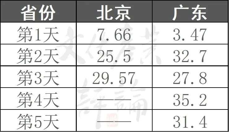 首个“就地过年”春节旅游盘点，文旅市场“四大特点”了解一下