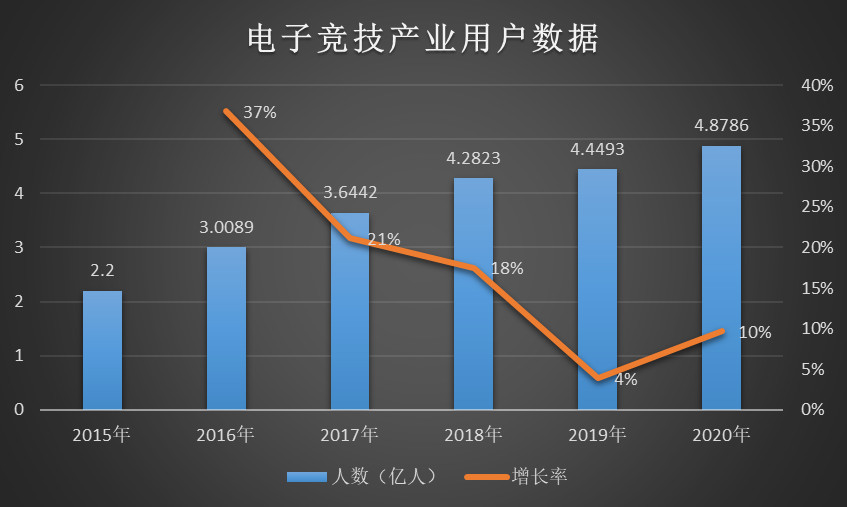 2020年游戏行业发展趋势、政策导向与市场方向