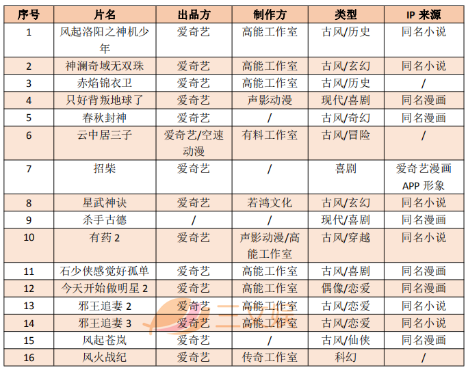 爱奇艺的2020：营收297亿元，亏损收窄