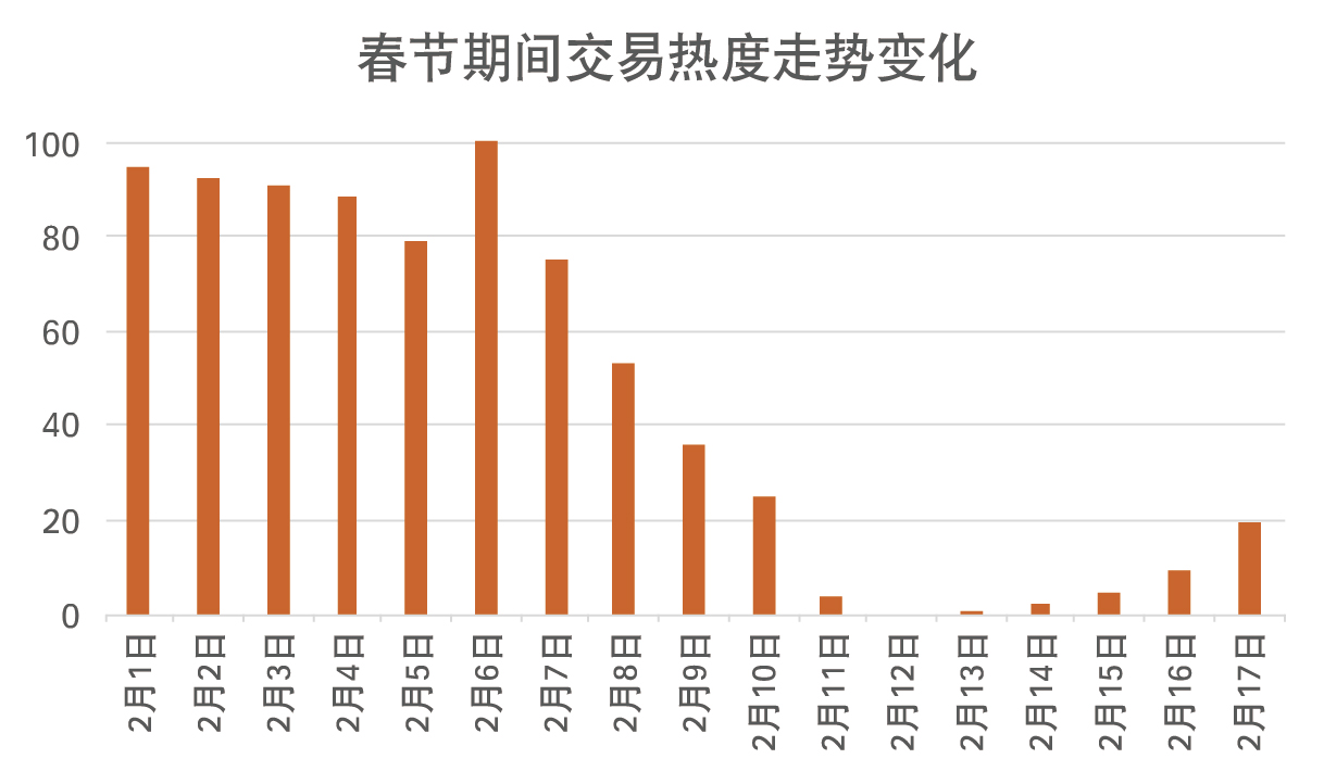 2021年返乡置业：成都、西安新一线城市热度较高 三四线成交趋冷