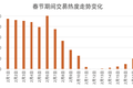 2021年返乡置业：成都、西安新一线城市热度较高 三四线成交趋冷