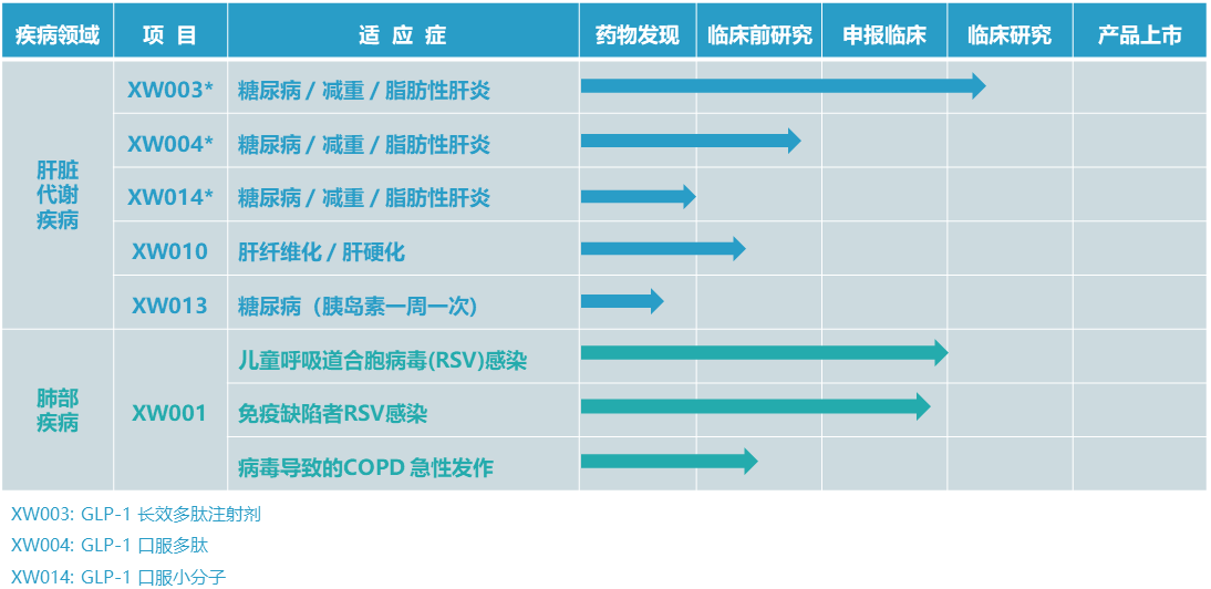 聚焦慢性代谢性和免疫性疾病，「先为达生物」完成2.5亿元人民币B轮融资