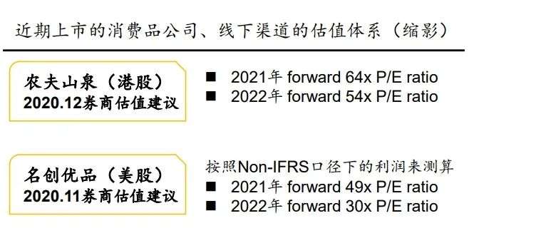 2021，如何重新理解消费投资？