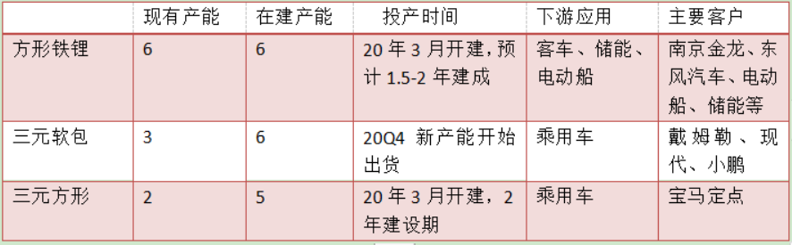 智氪丨从小灵通到新能源车，亿纬锂能的「动力神话」