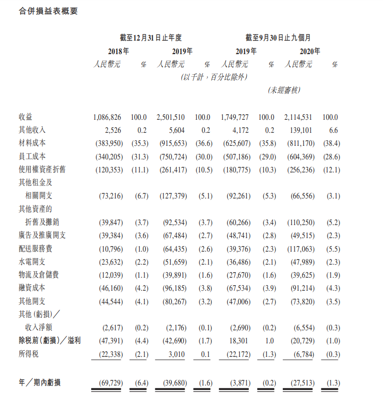 奈雪亏损上市，茶饮市场激战四起