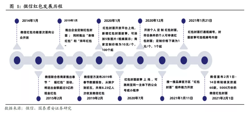 鹅厂爱“皮肤” 一卖十九年