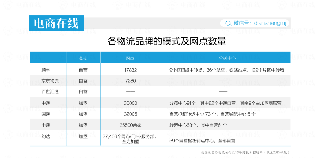 亏了14年的京东物流，在物流界是个什么排位？