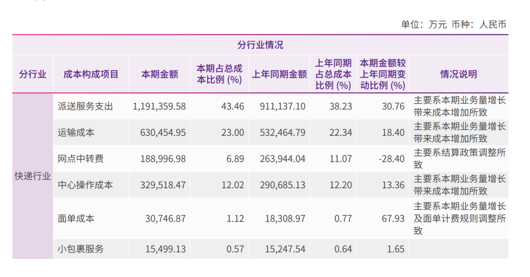 亏了14年的京东物流，在物流界是个什么排位？