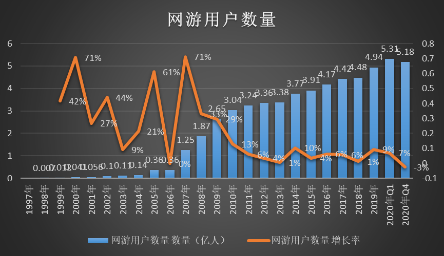 2020年游戏行业发展趋势、政策导向与市场方向