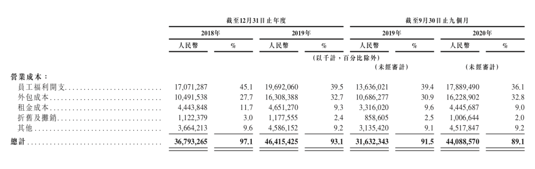 亏了14年的京东物流，在物流界是个什么排位？