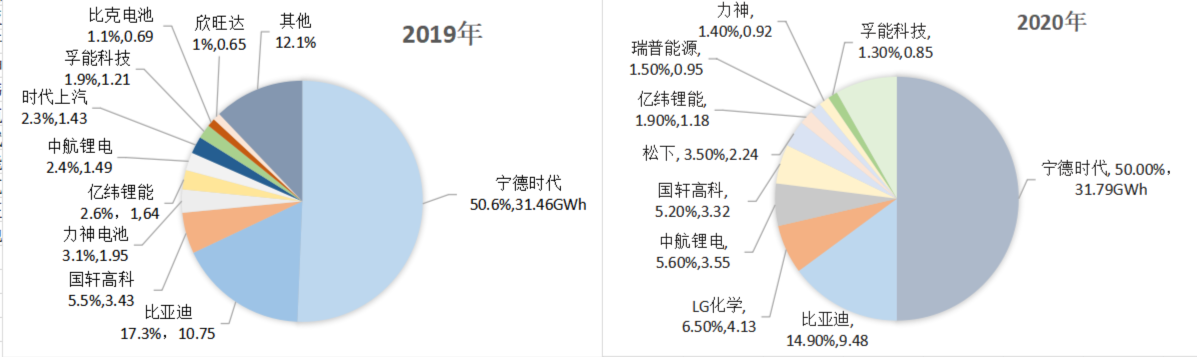 智氪丨从小灵通到新能源车，亿纬锂能的「动力神话」