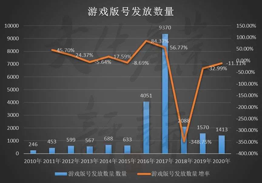 2020年游戏行业发展趋势、政策导向与市场方向