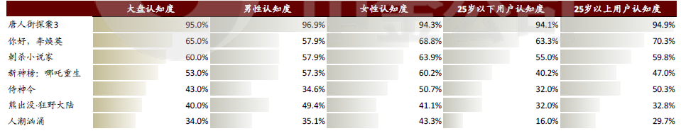 “李焕英效应”将长期主宰中国影视股投资逻辑