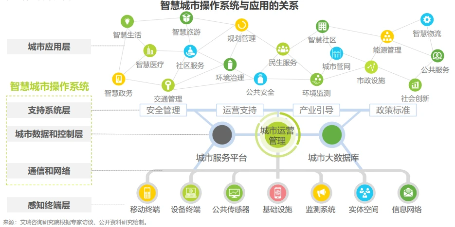 “渡劫”失败？2020年的智慧城市有多惨