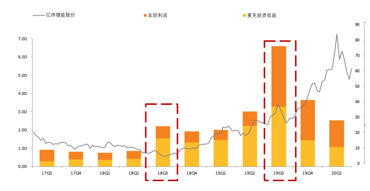 智氪丨从小灵通到新能源车，亿纬锂能的「动力神话」