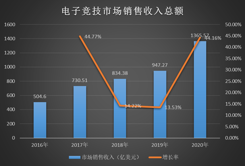 2020年游戏行业发展趋势、政策导向与市场方向