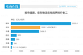 亏了14年的京东物流，在物流界是个什么排位？