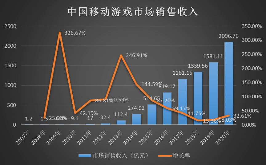 2020年游戏行业发展趋势、政策导向与市场方向