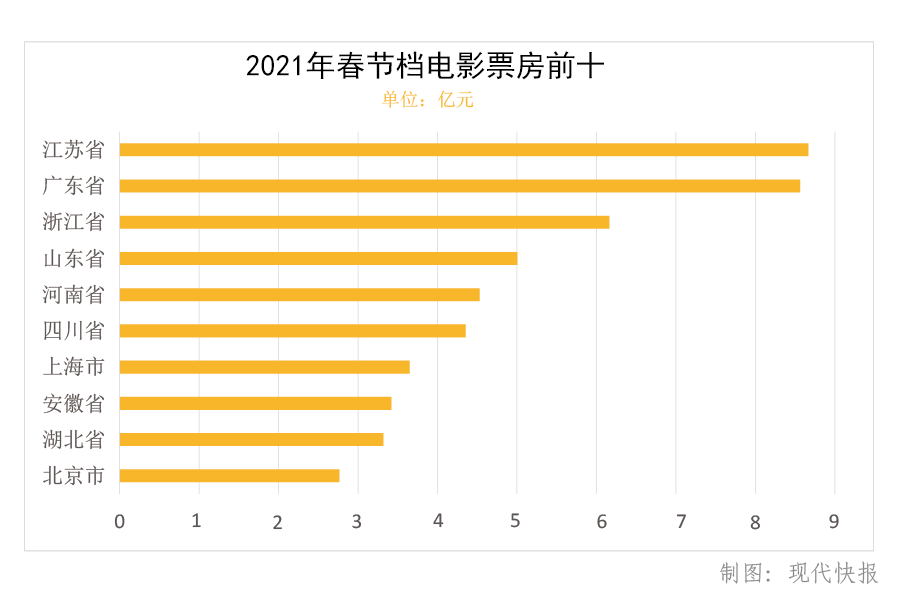 票房“苏大强”是怎样炼成全国第一的？