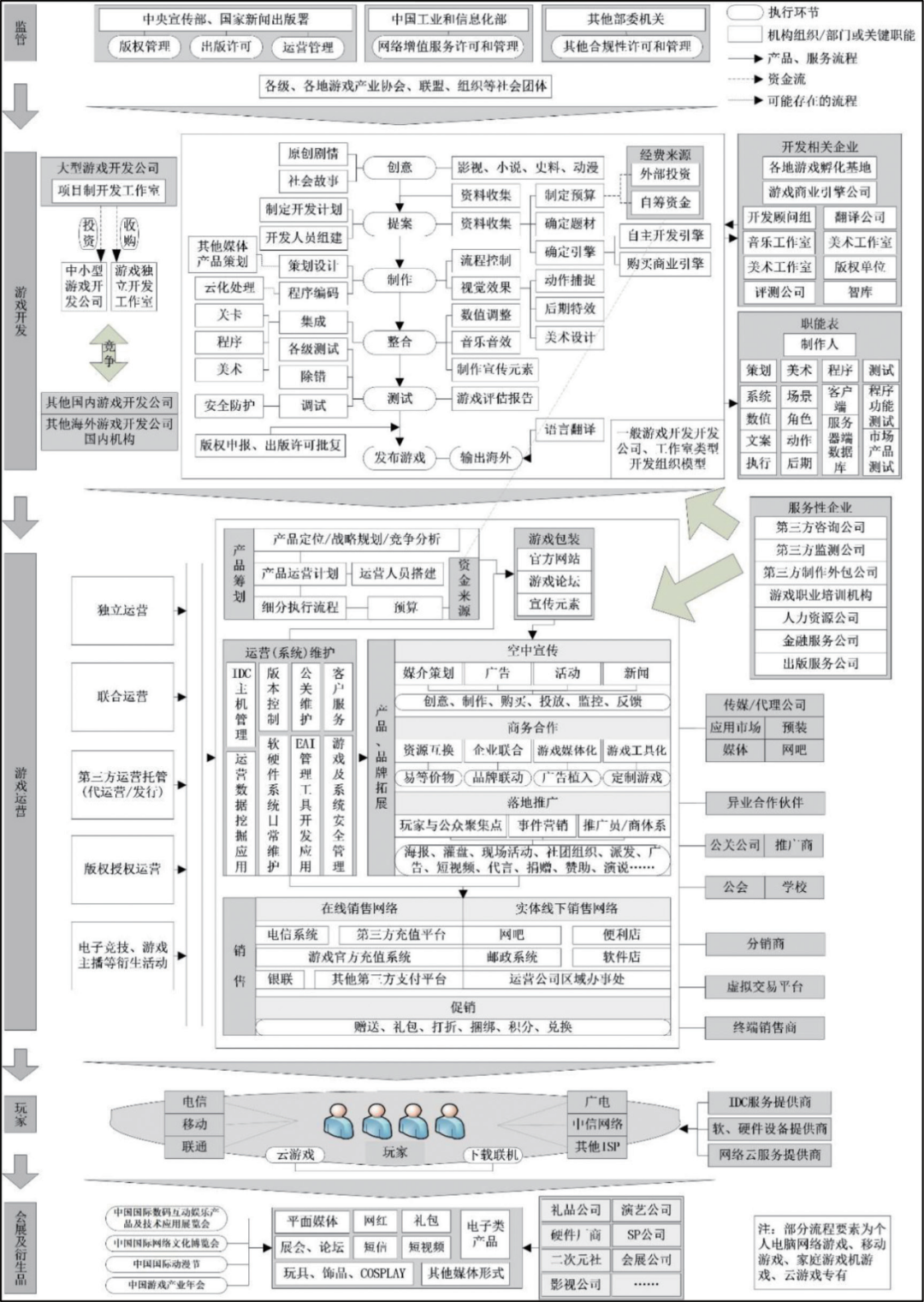 2020年游戏行业发展趋势、政策导向与市场方向