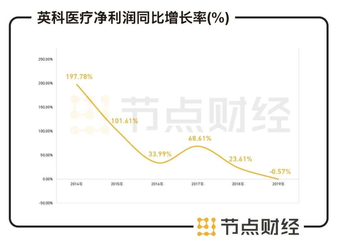 靠卖手套一年净赚70亿，英科医疗的“黄金手套”能否持续撑起800亿市值？